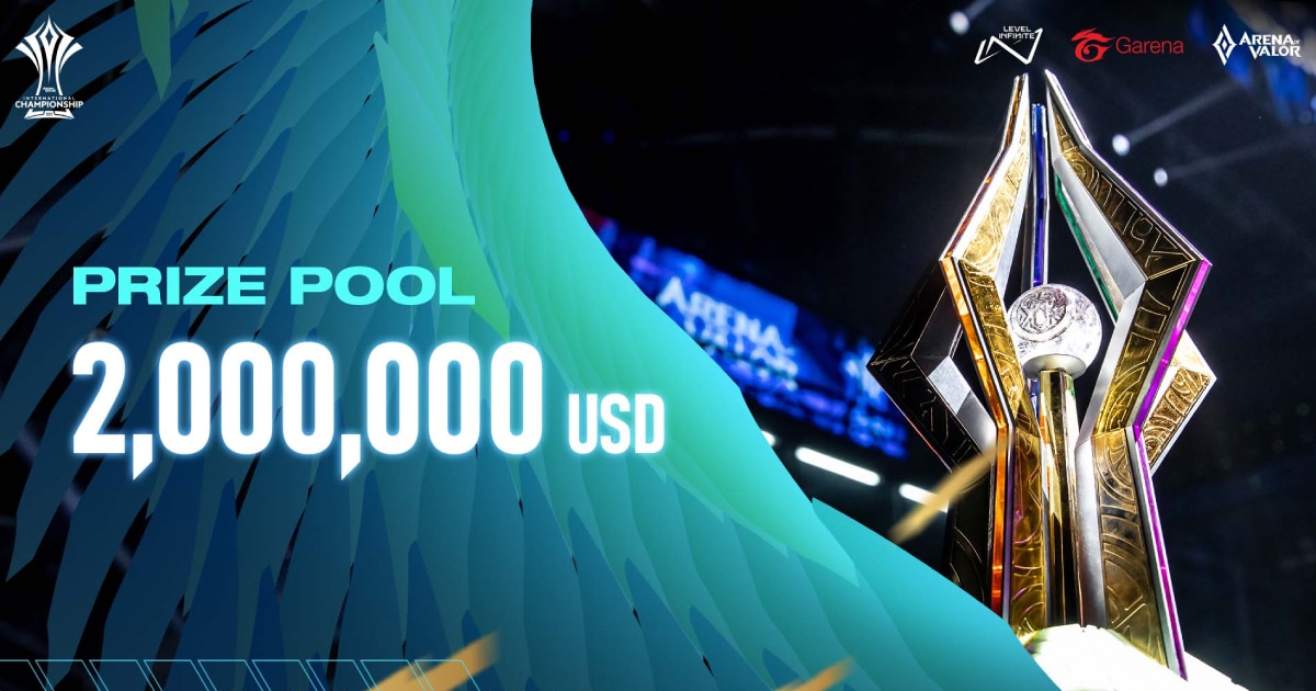 Arena of Valor International Championship (AIC) 2022 เงินรางวัลรวมที่สูงถึง 2,000,000 ดอลลาร์สหรัฐ